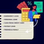 Emergency Personal Loan